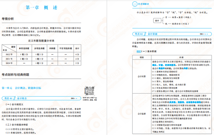 初級(jí)會(huì)計(jì)實(shí)務(wù)輕1免費(fèi)試讀