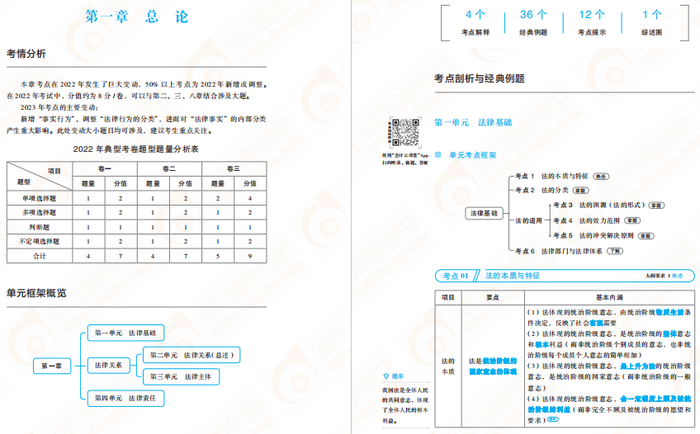 初級(jí)會(huì)計(jì)經(jīng)濟(jì)法基礎(chǔ)輕1試讀