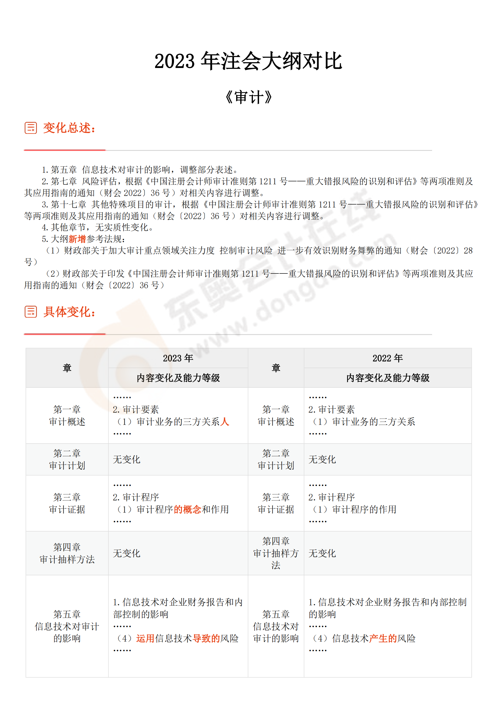 審計考試大綱