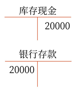 初級會計(jì)