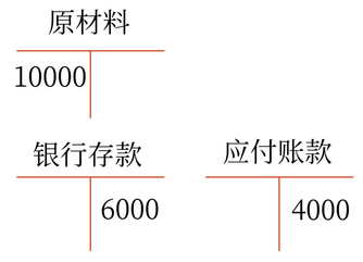 初級會計(jì)職稱