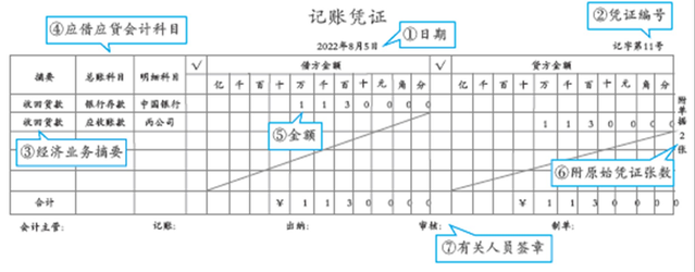 初級會計(jì)7