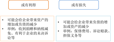 或有事項