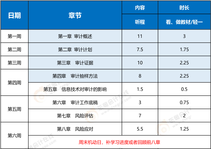 2023年注會(huì)審計(jì)基礎(chǔ)階段學(xué)習(xí)計(jì)劃