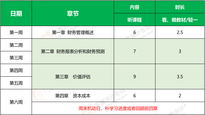 《財管》基礎(chǔ)階段學(xué)習(xí)計劃