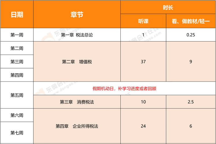 注會稅法基礎階段學習計劃