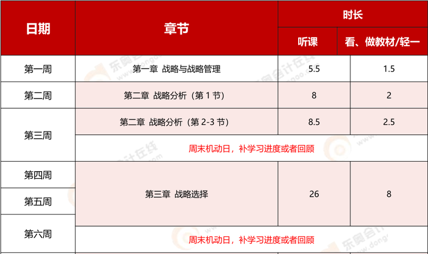 《戰(zhàn)略》基礎階段學習計劃