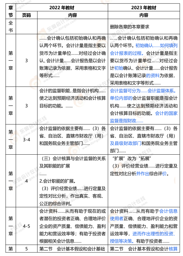初級會計實務1