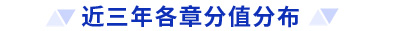 初級會(huì)計(jì)考試分值