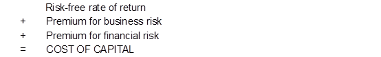 Cost of capital(資本成本)是什么_2023年ACCA考試FM知識(shí)點(diǎn)