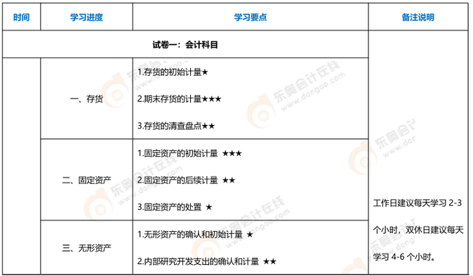 2023年綜合基礎(chǔ)階段學(xué)習(xí)計(jì)劃_1