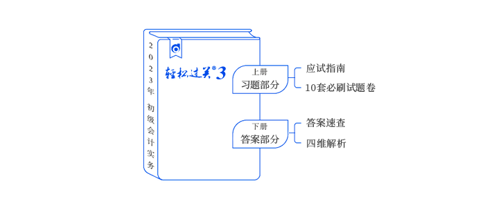 初級會計(jì)輕三圖書內(nèi)容