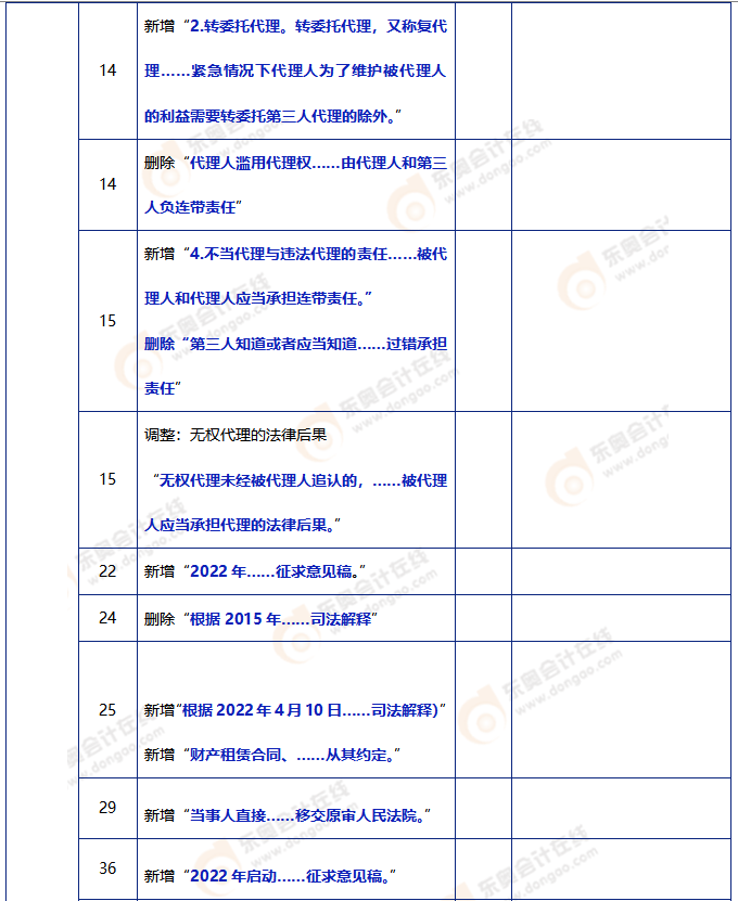 中級(jí)會(huì)計(jì)經(jīng)濟(jì)法教材變動(dòng)2