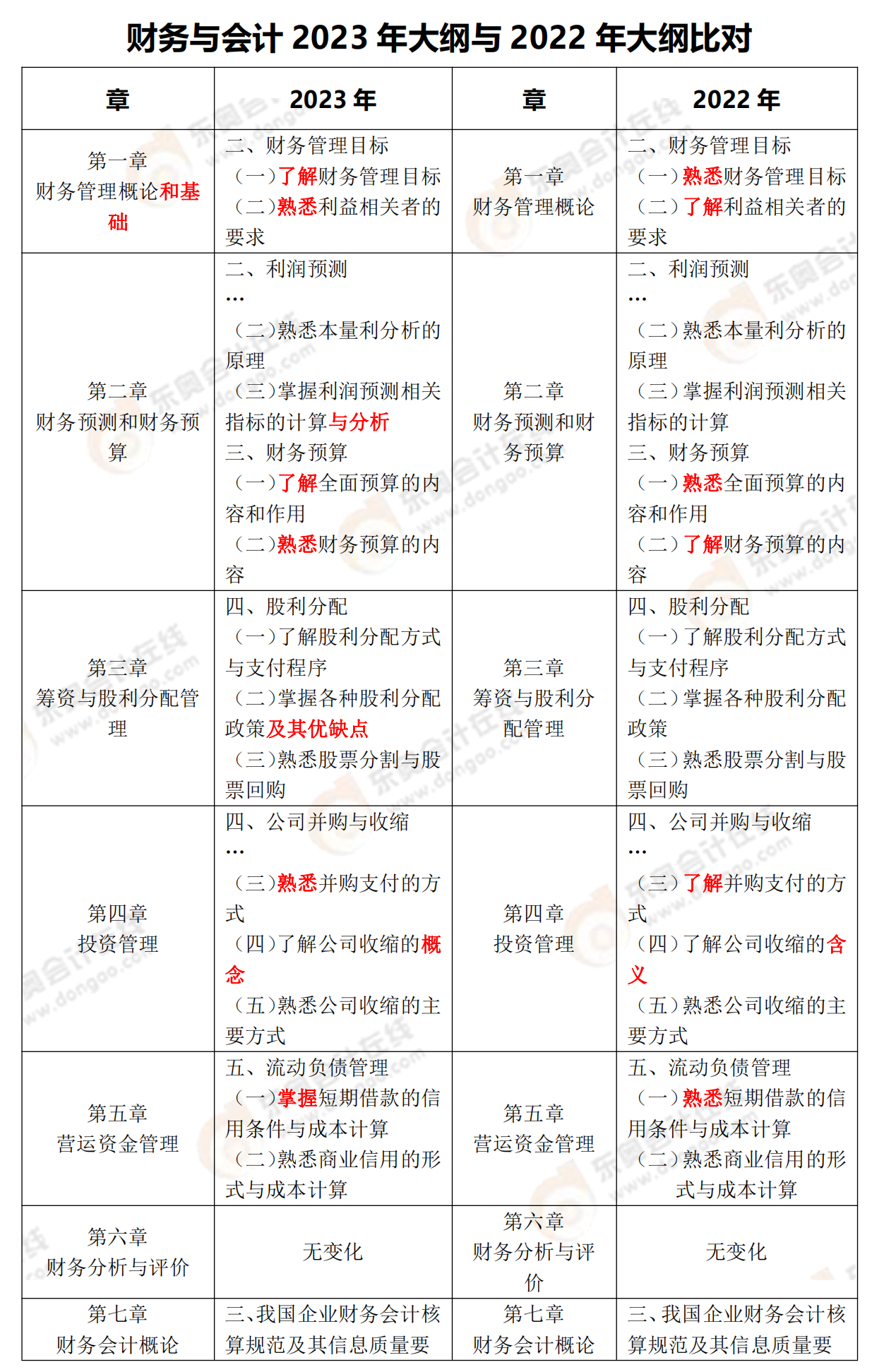 財務(wù)與會計
