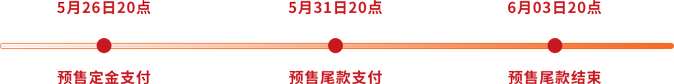 時(shí)間軸