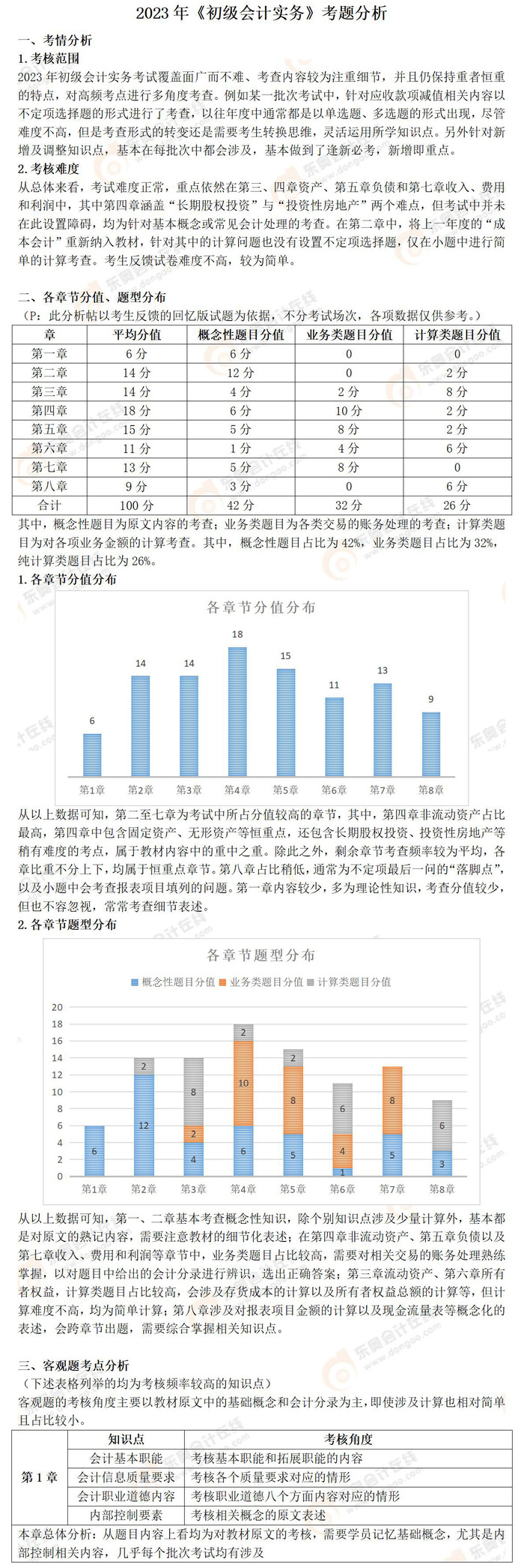 11《初級會計(jì)實(shí)務(wù)》考題分析