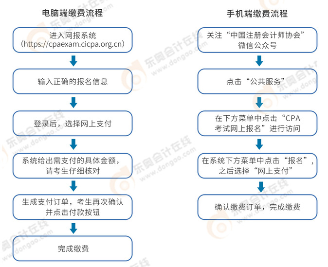 注會(huì)繳費(fèi)流程圖解