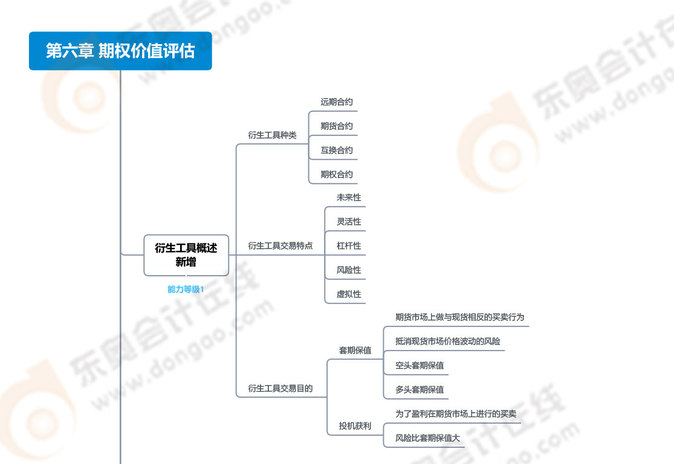 第六章期權價值評估_01