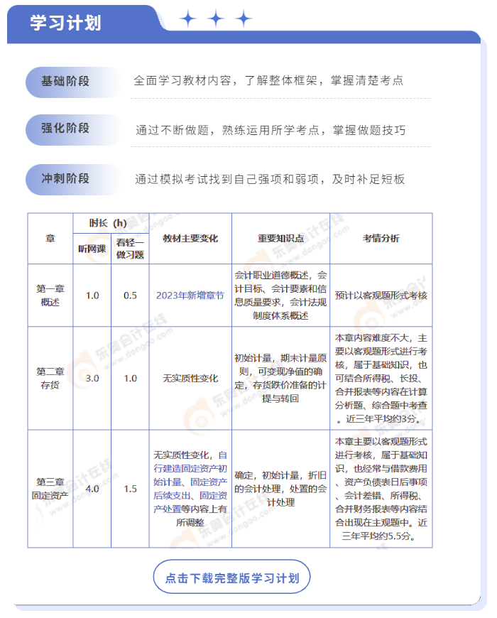中級(jí)會(huì)計(jì)學(xué)習(xí)計(jì)劃
