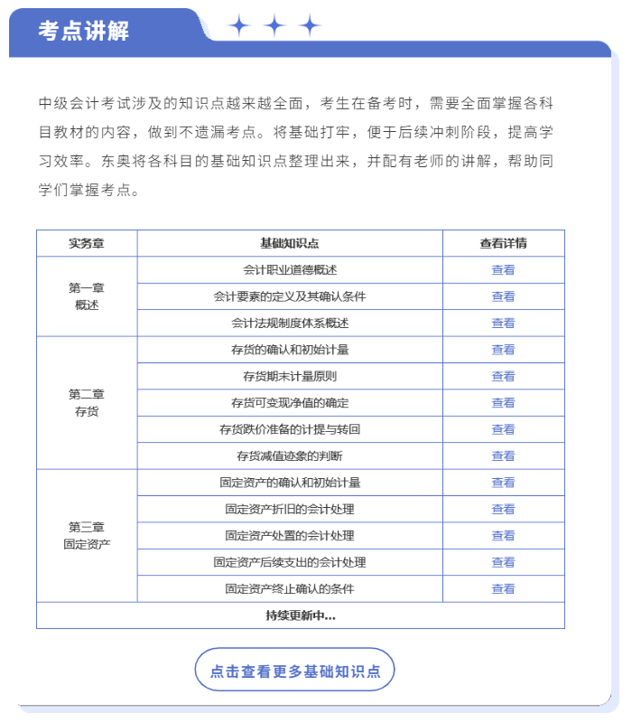 中級(jí)會(huì)計(jì)基礎(chǔ)知識(shí)點(diǎn)