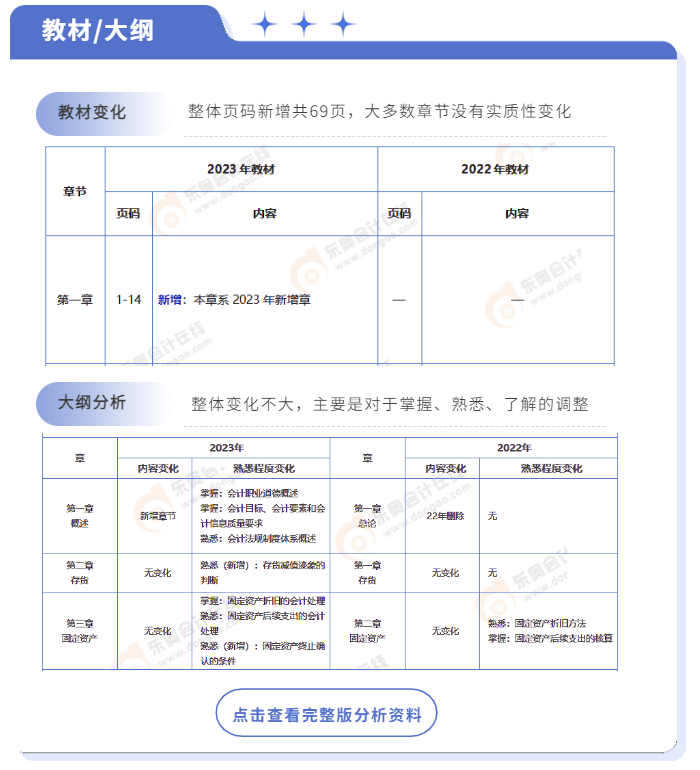 中級(jí)會(huì)計(jì)教材變化