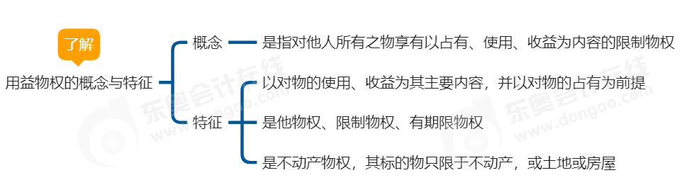 中級會計經(jīng)濟(jì)法思維導(dǎo)圖