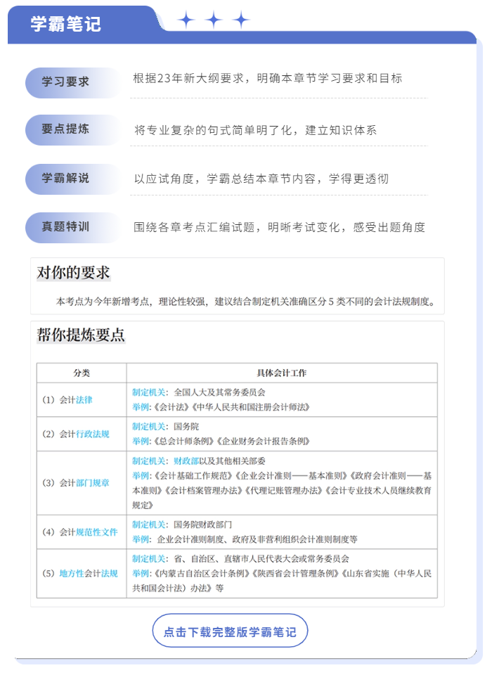 中級(jí)會(huì)計(jì)學(xué)霸筆記 