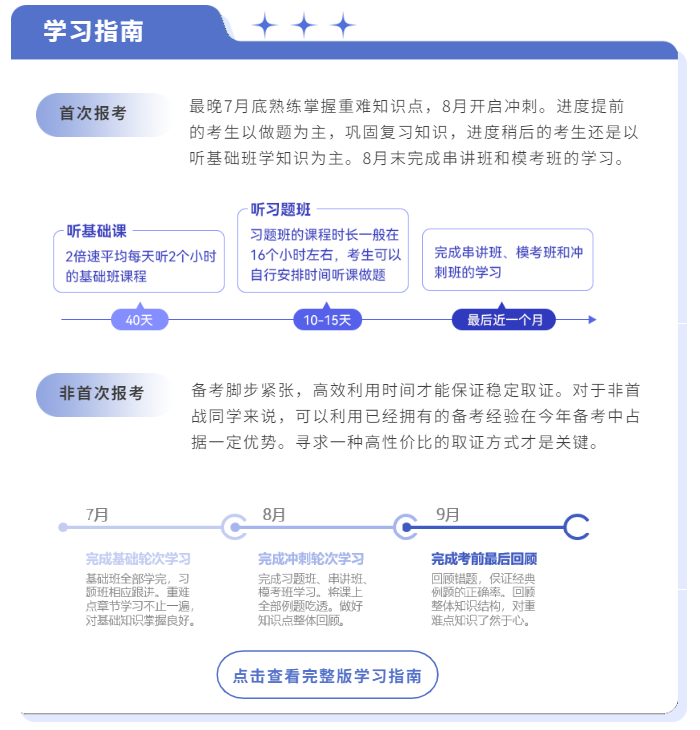 中級(jí)會(huì)計(jì)沖刺指導(dǎo)