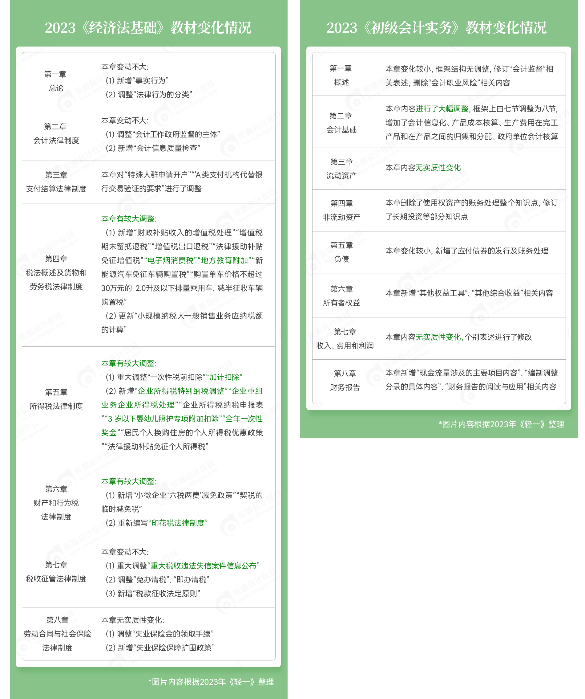 初級會計(jì)教材變化