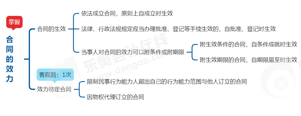 中級會計經(jīng)濟法思維導(dǎo)圖