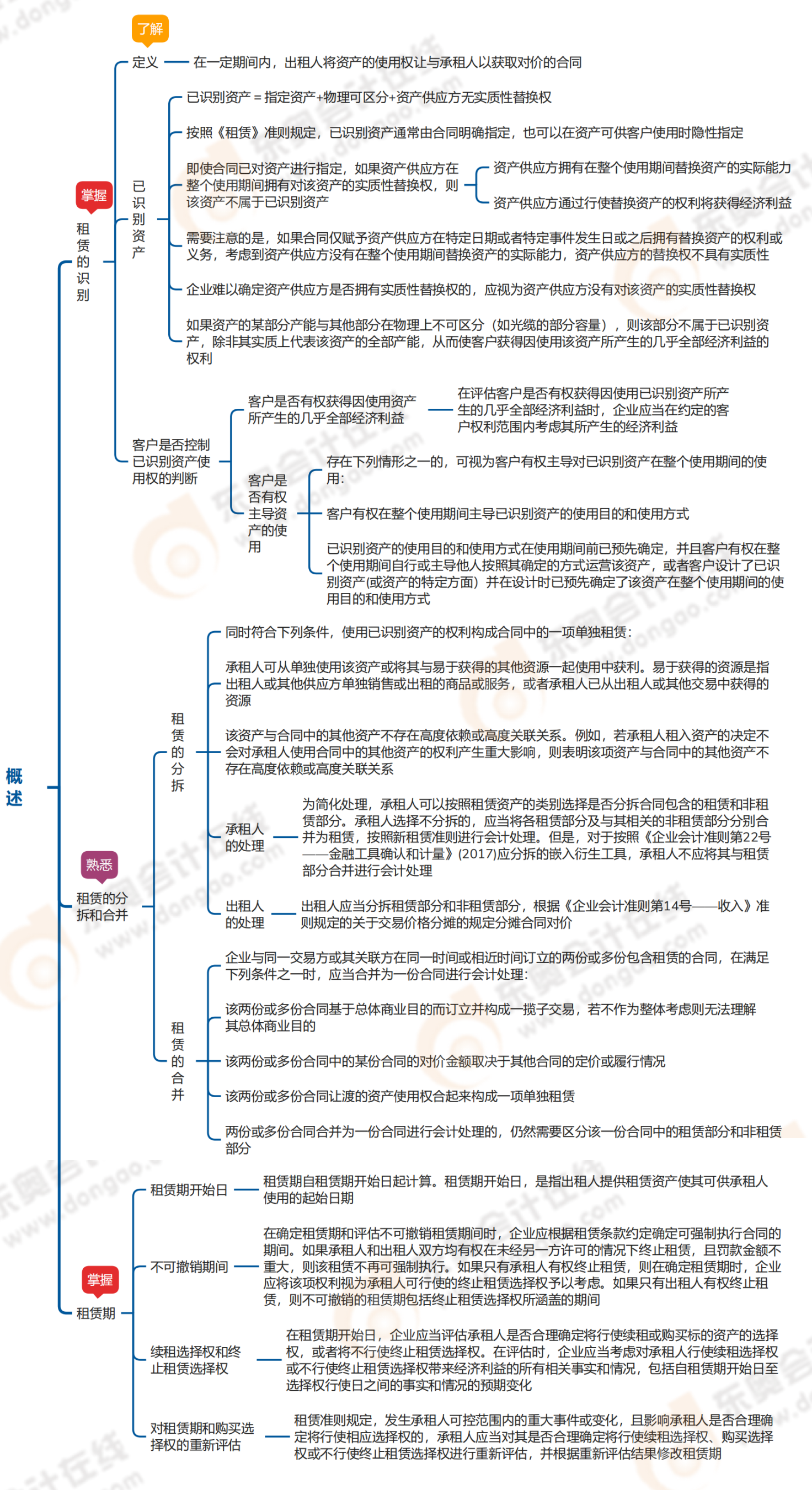 中級會計(jì)師第十八章概述