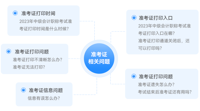 2023年中級(jí)會(huì)計(jì)準(zhǔn)考證打印常見問題一文解答！
