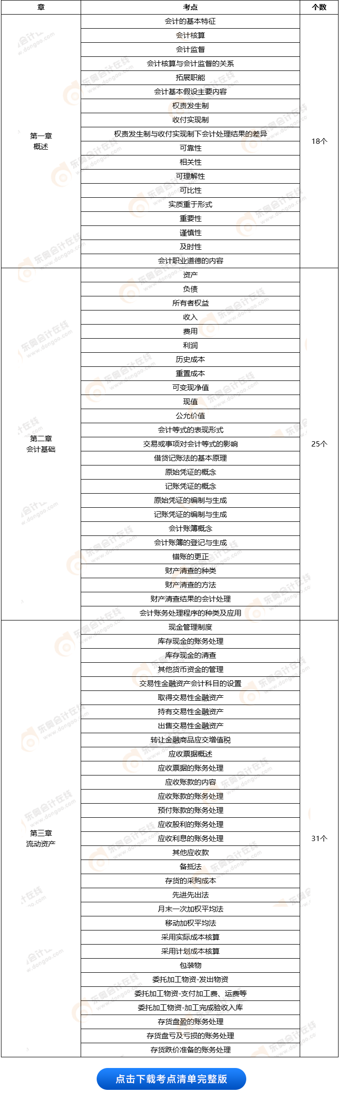 初級會計實(shí)務(wù)