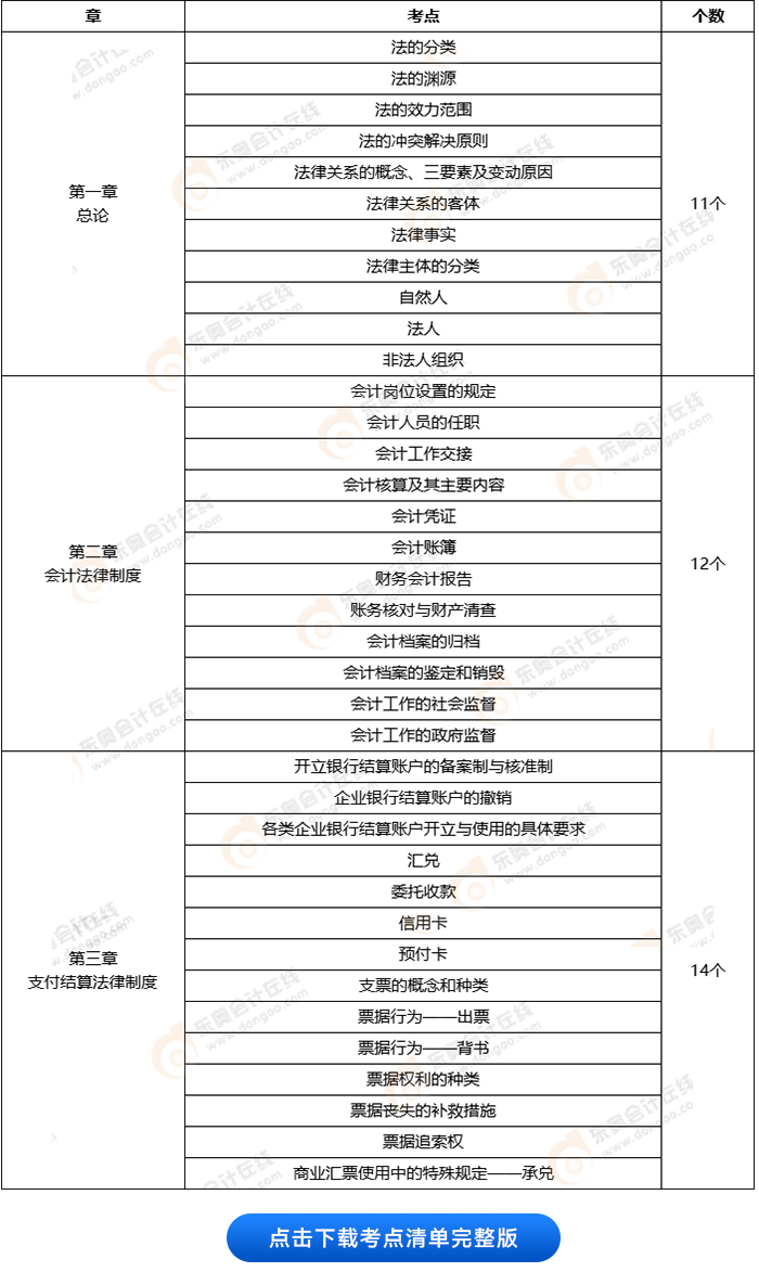 初級會計經(jīng)濟(jì)法基礎(chǔ)