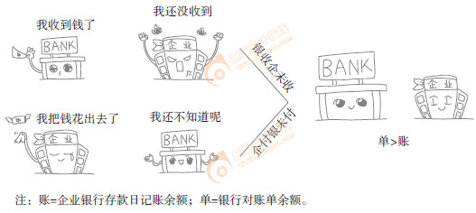 初級(jí)會(huì)計(jì)實(shí)務(wù)漫畫(huà)