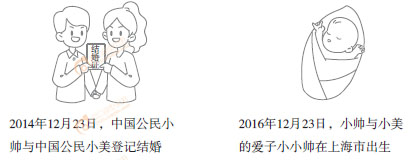 初級(jí)會(huì)計(jì)實(shí)務(wù)漫畫(huà)