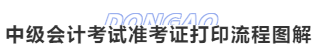 中級會計考試準考證打印流程圖解