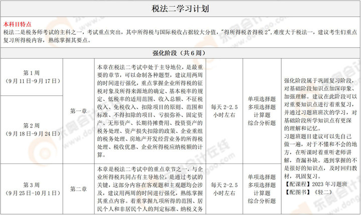 《稅法二》學習計劃