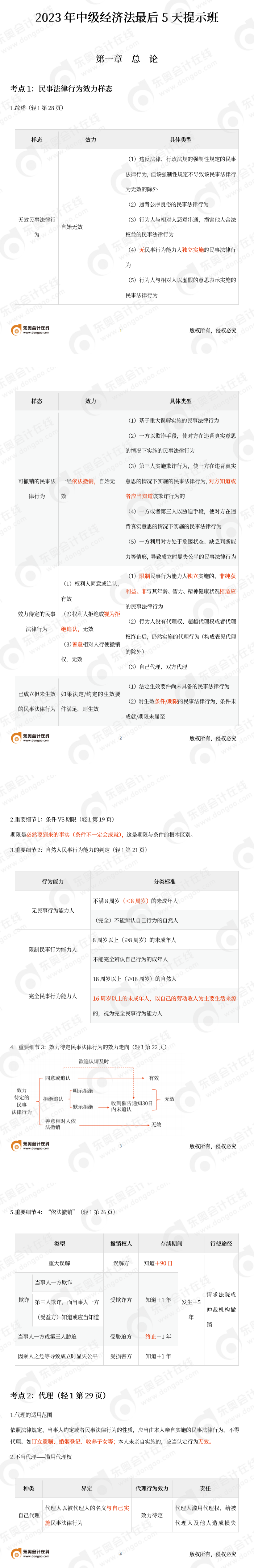中級經(jīng)濟(jì)法黃潔洵考前知識點(diǎn)提示
