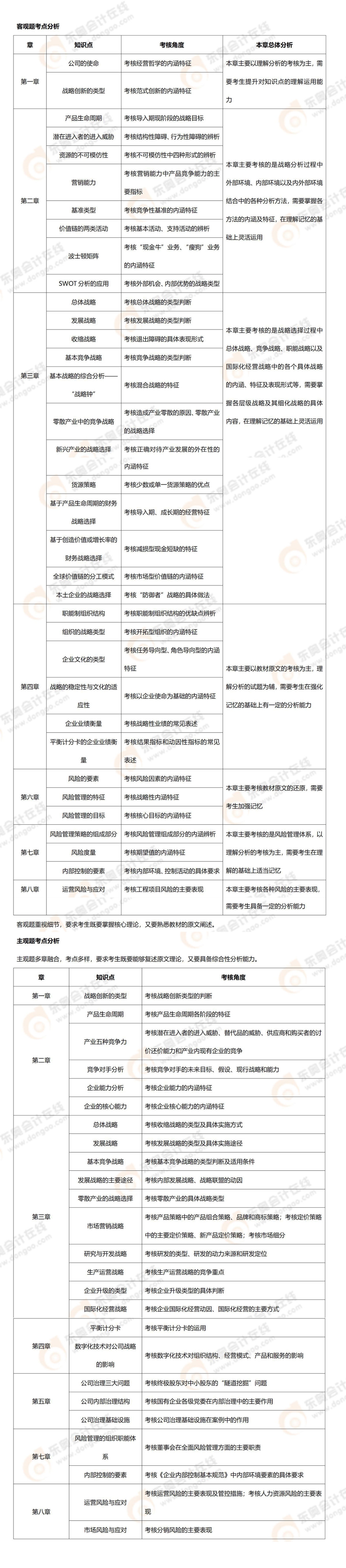 23年注會(huì)戰(zhàn)略考點(diǎn)