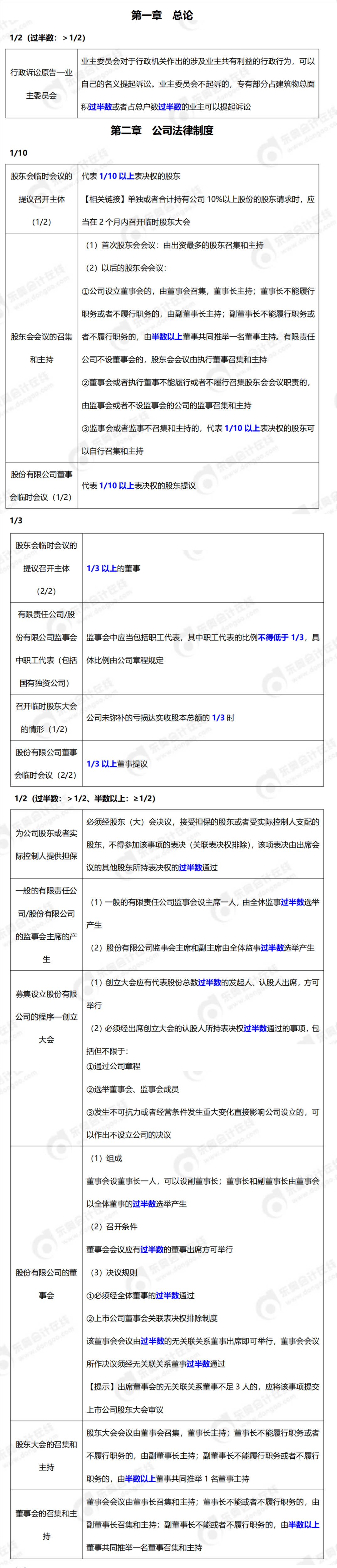 中級(jí)會(huì)計(jì)經(jīng)濟(jì)法分?jǐn)?shù)知識(shí)點(diǎn)