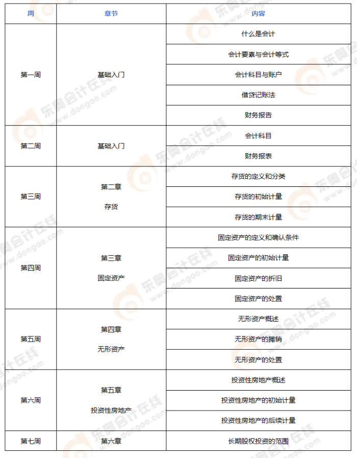 2024年注會(huì)《會(huì)計(jì)》預(yù)習(xí)階段學(xué)習(xí)計(jì)劃_01