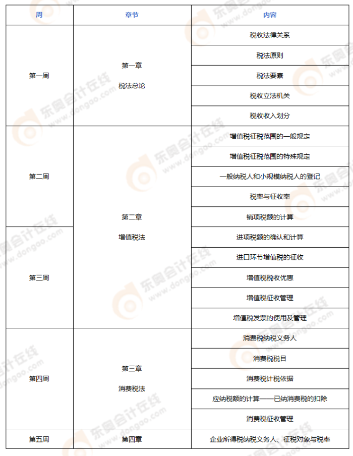 2024年注會(huì)《稅法》預(yù)習(xí)階段學(xué)習(xí)計(jì)劃_01
