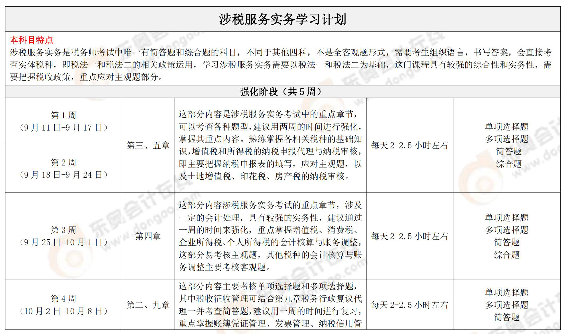 涉稅服務(wù)實務(wù)強化+沖刺階段學(xué)習(xí)計劃