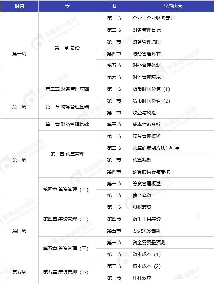 中級會計(jì)財(cái)務(wù)管理