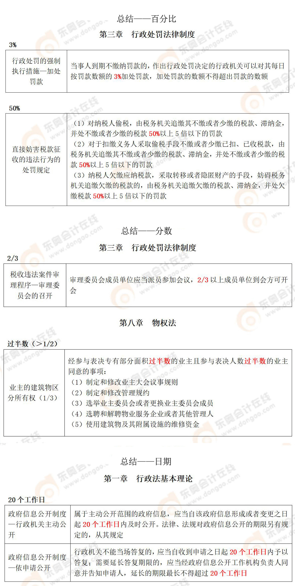 涉稅相關(guān)法律常用知識點(diǎn)