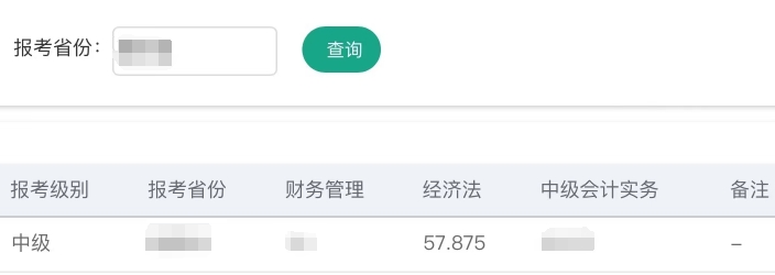 中級(jí)會(huì)計(jì)師考試成績(jī)