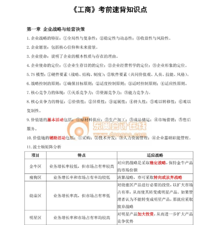 2023年中級經(jīng)濟(jì)師《工商管理》考前速背知識點(diǎn)