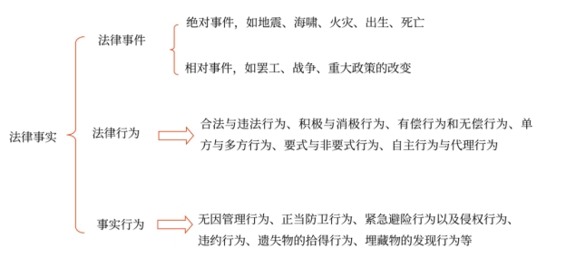 初級(jí)會(huì)計(jì)考試
