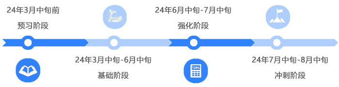 時(shí)間軸